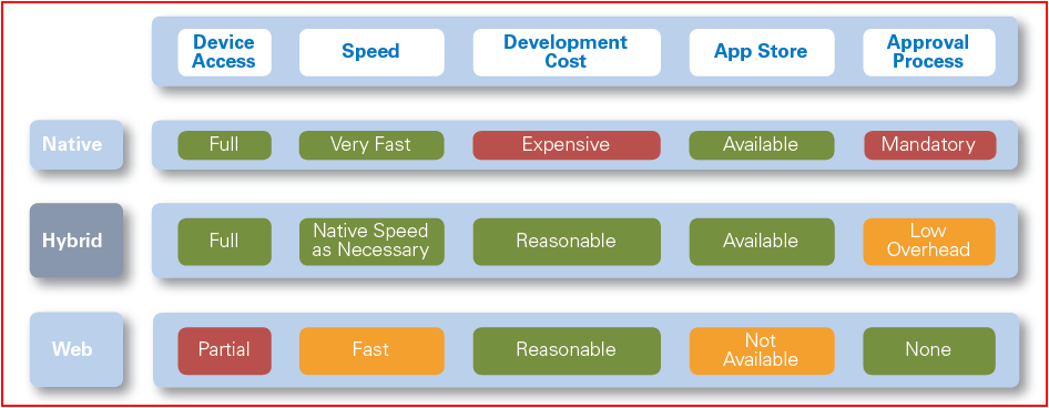 Development paradigms